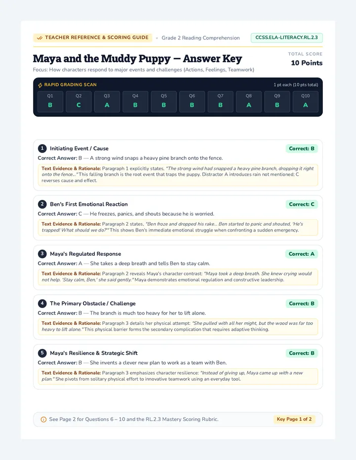 Muddy Puppy Answer Key
