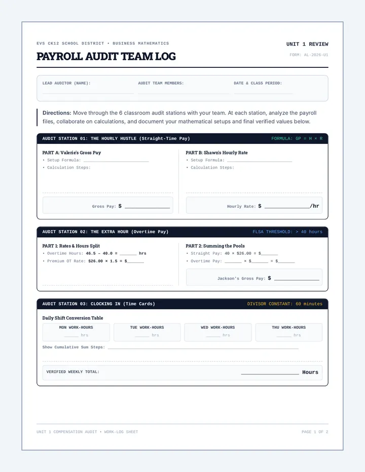 Gallery Walk Audit Log Worksheet