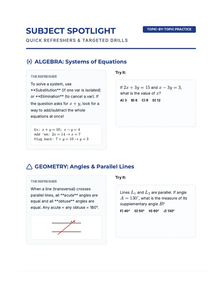 Subject Spotlight Activity