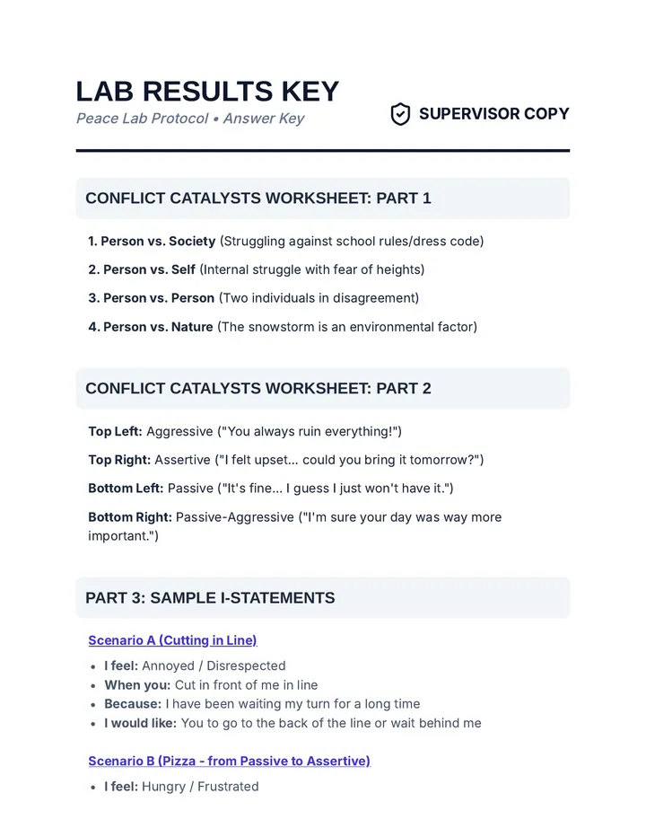 Peace Lab Results Key