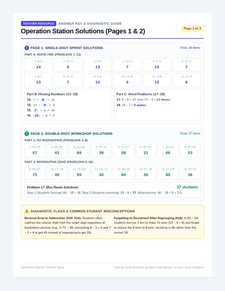 Operation Station Answer Key