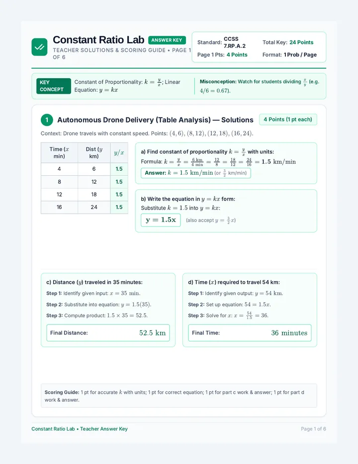 Constant Ratio Lab Answer Key