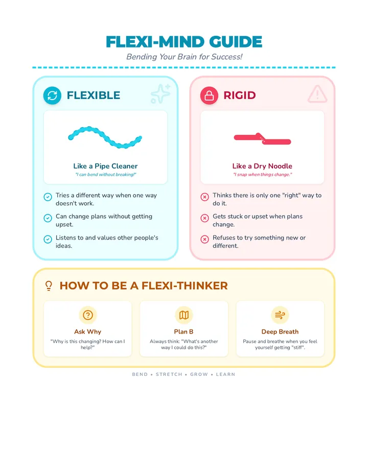 Flexi-Mind Guide Poster