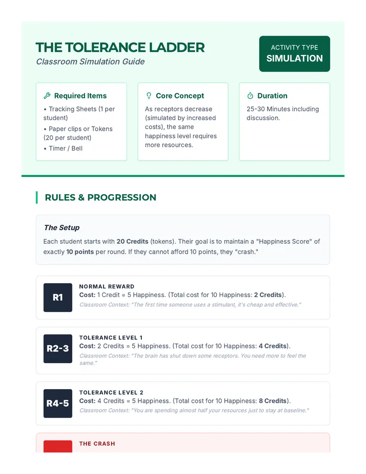 Tolerance Game Teacher Guide