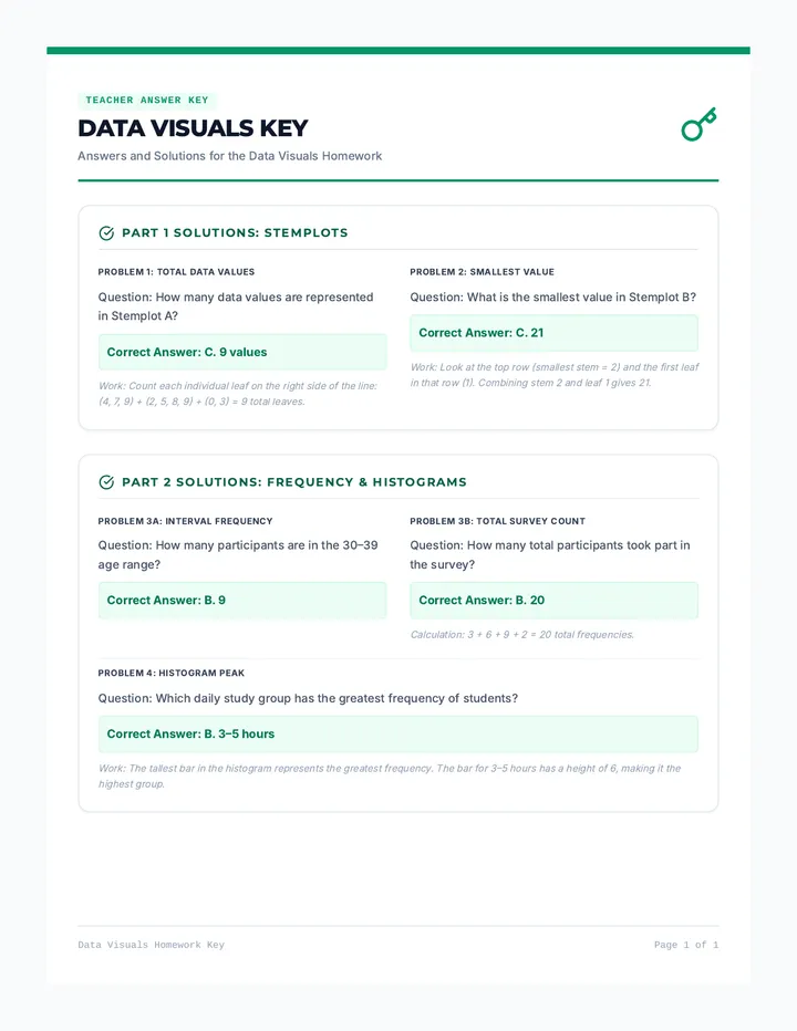 Data Visuals Homework Key