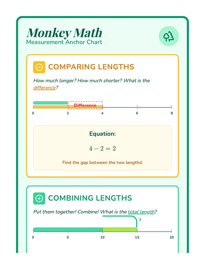 Monkey Measurement Anchor Chart