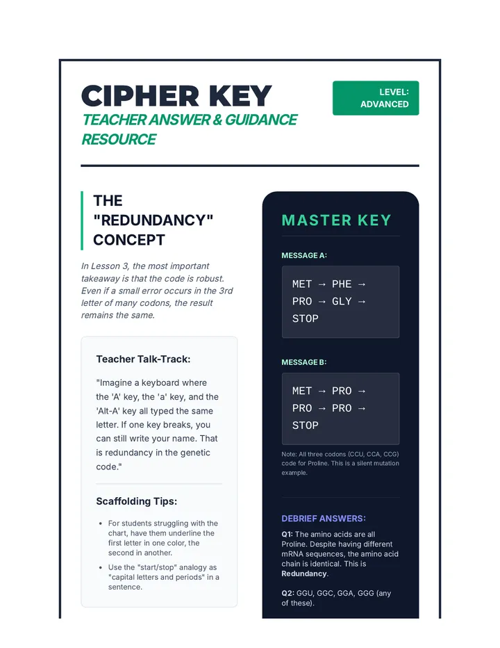 Secret Message Key Teacher Resource