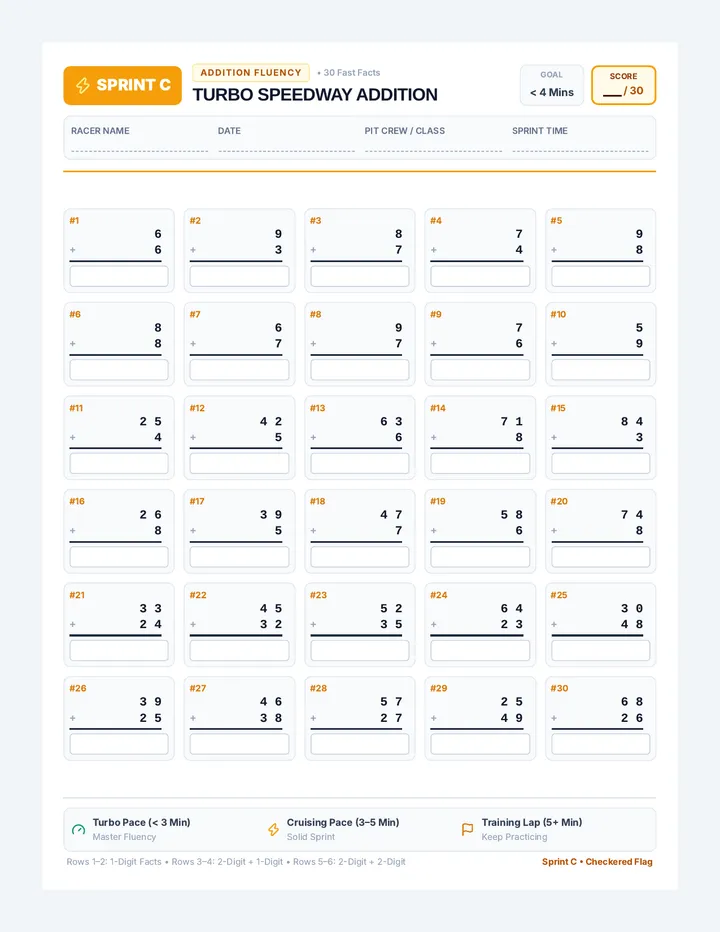 Sprint C Fast Facts Worksheet
