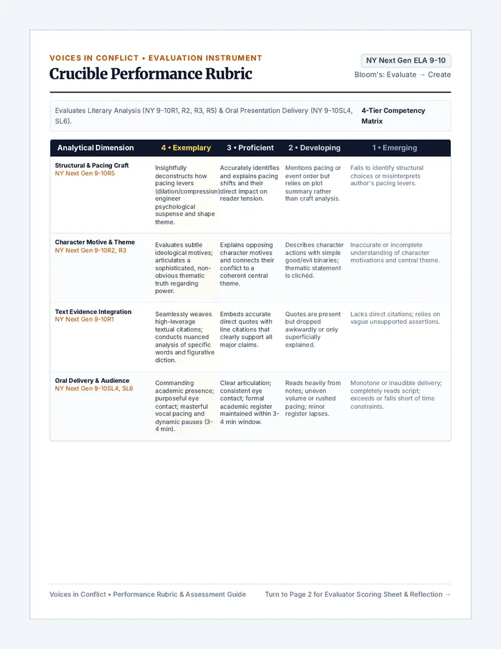Crucible Performance Rubric