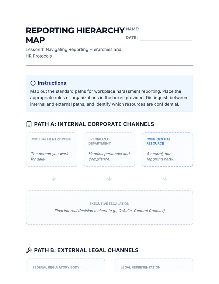 HR Hierarchy Map