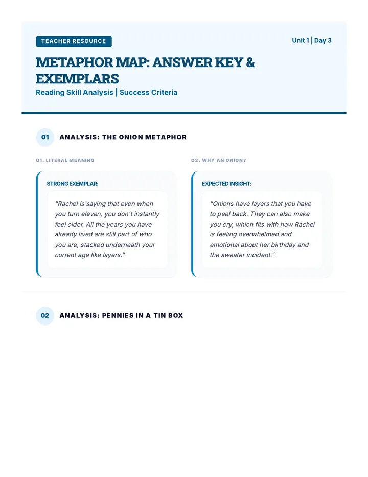 Metaphor Map Activity Key