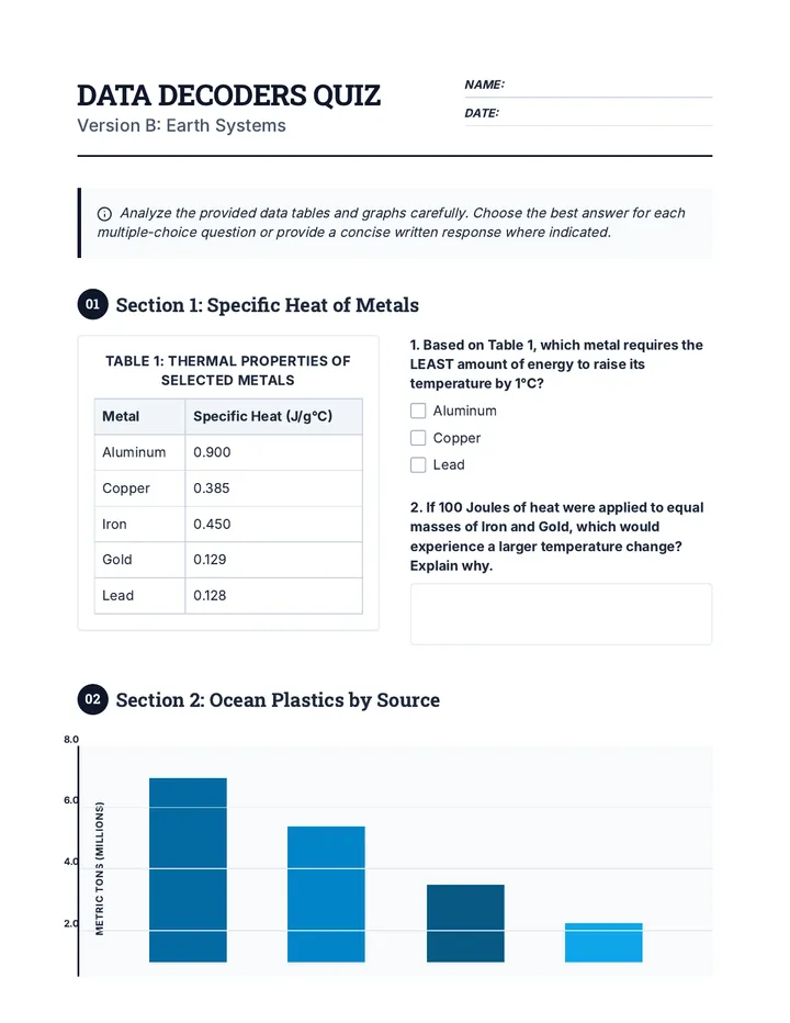 Data Decoders Quiz B