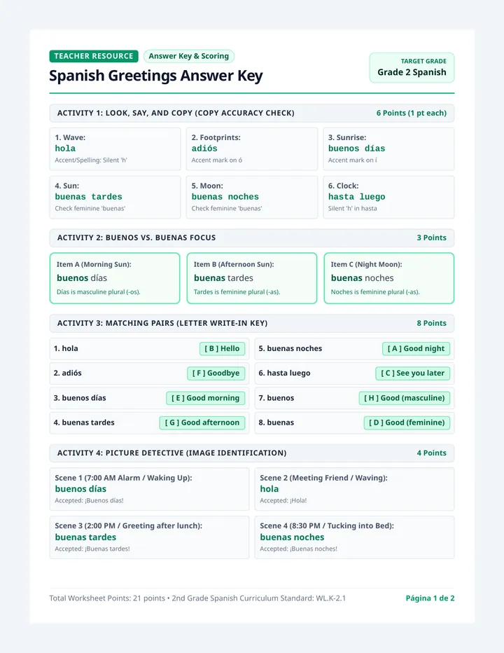 Spanish Greetings Teacher Guide