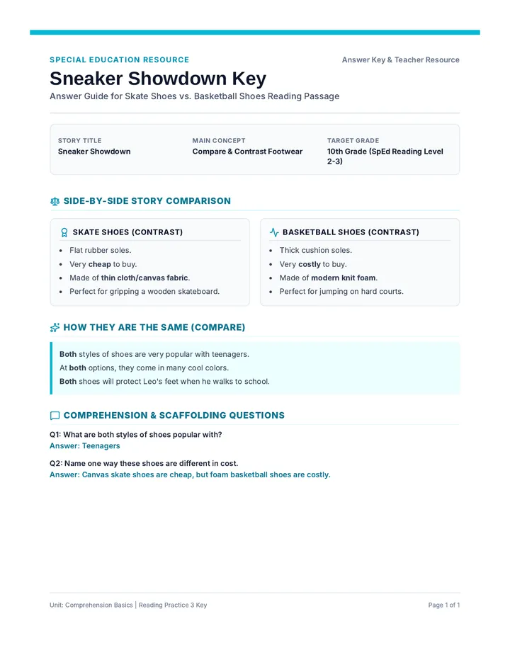 Sneaker Showdown Teacher Key
