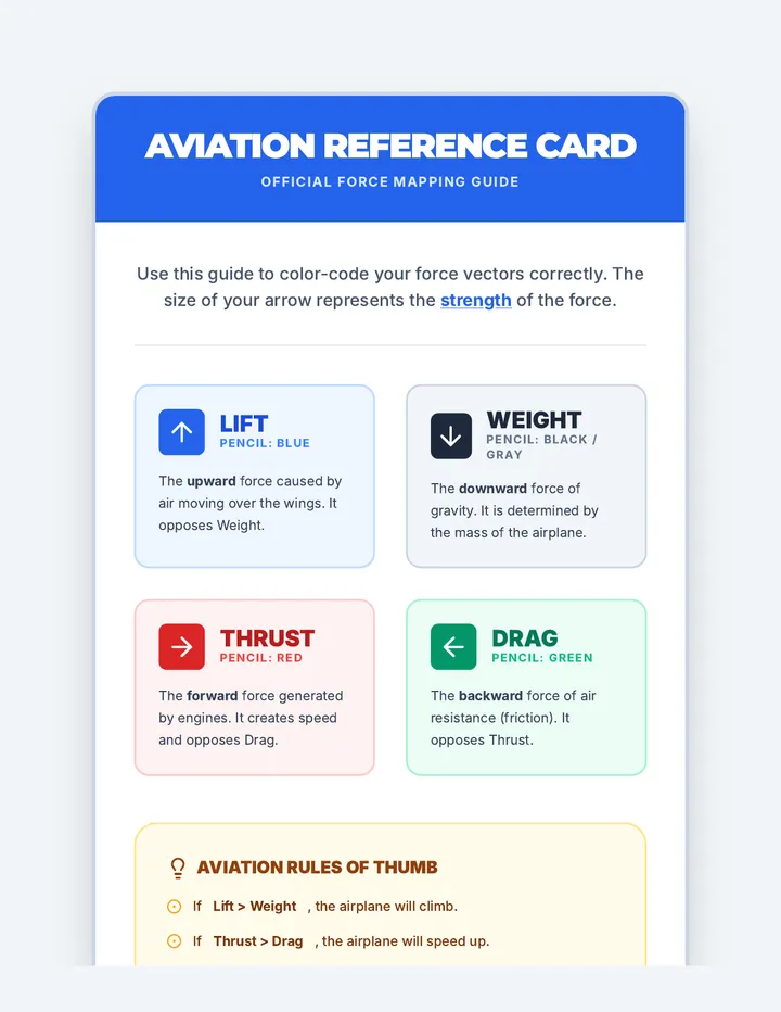 Aviation Reference Card