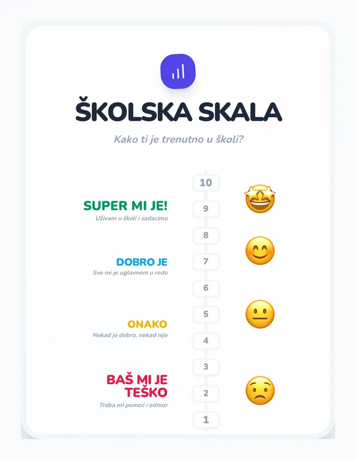Školska Skala Osjećaja Radni List Rezultat