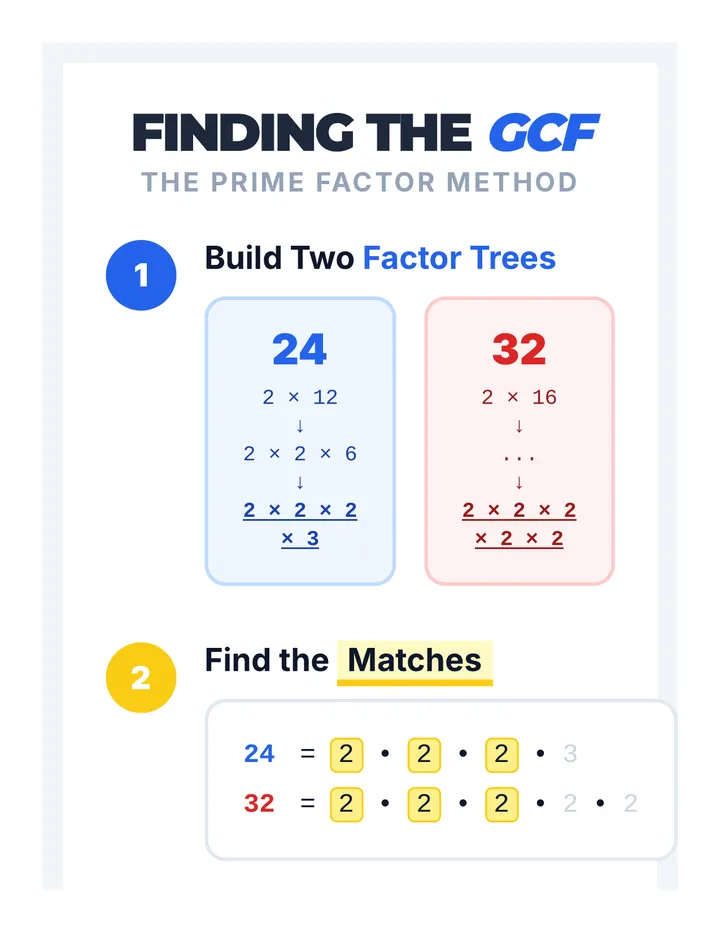 Factor Frames Anchor Chart