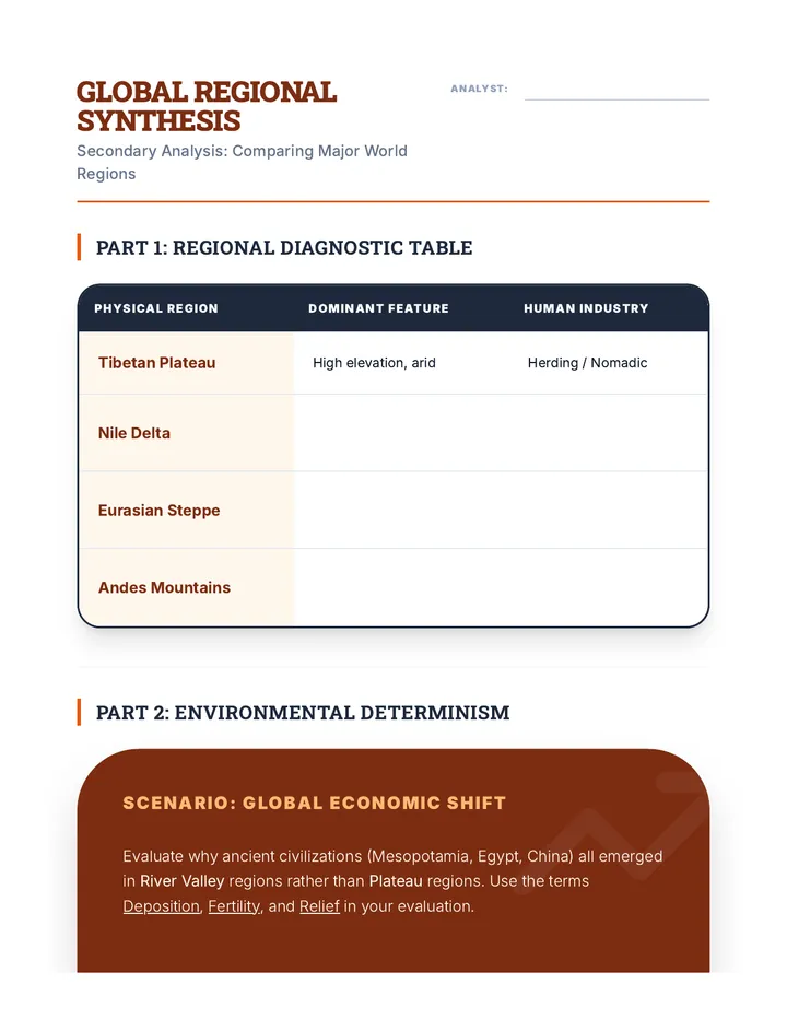 Global Regional Synthesis Worksheet