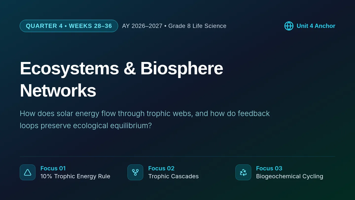 Biosphere Networks Slides