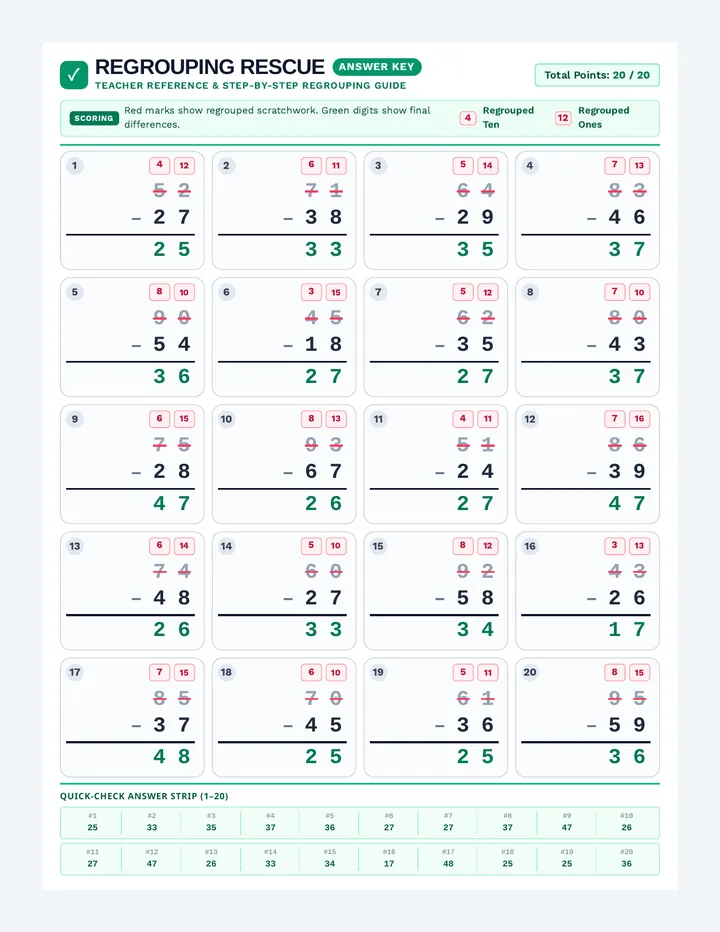 Regrouping Rescue Answer Key