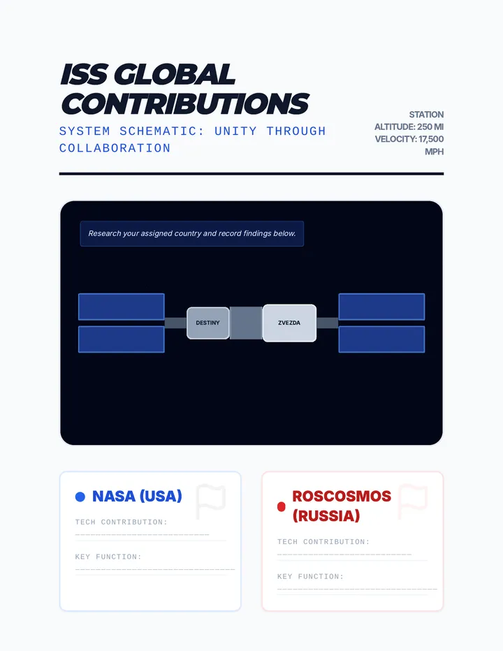 Global Contributions Anchor Chart