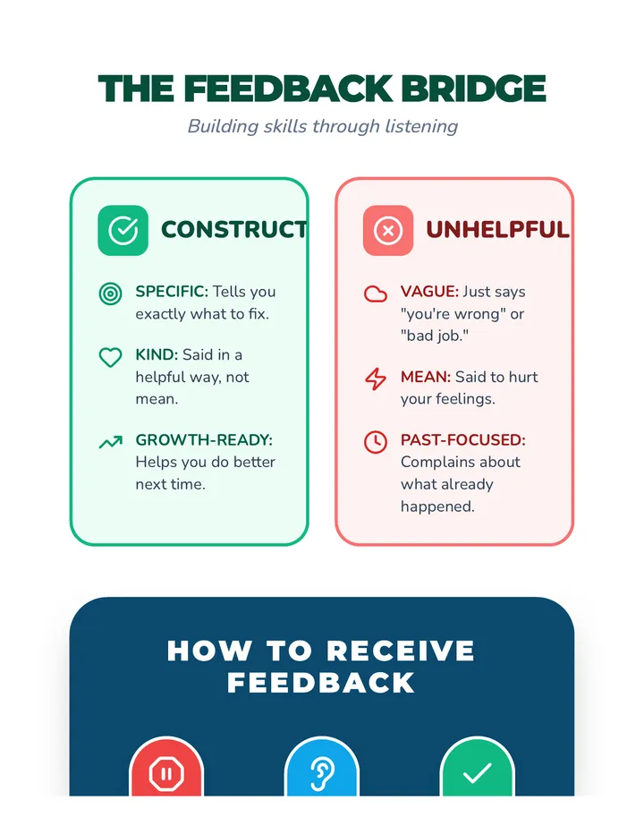Feedback Mastery Anchor Chart