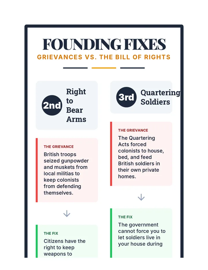 Founding Fixes Anchor Chart