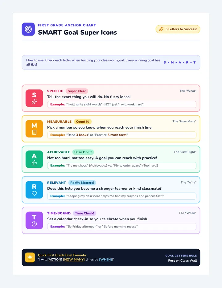 SMART Icons Poster