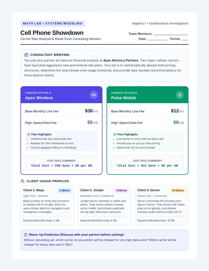 Cell Phone Showdown Activity