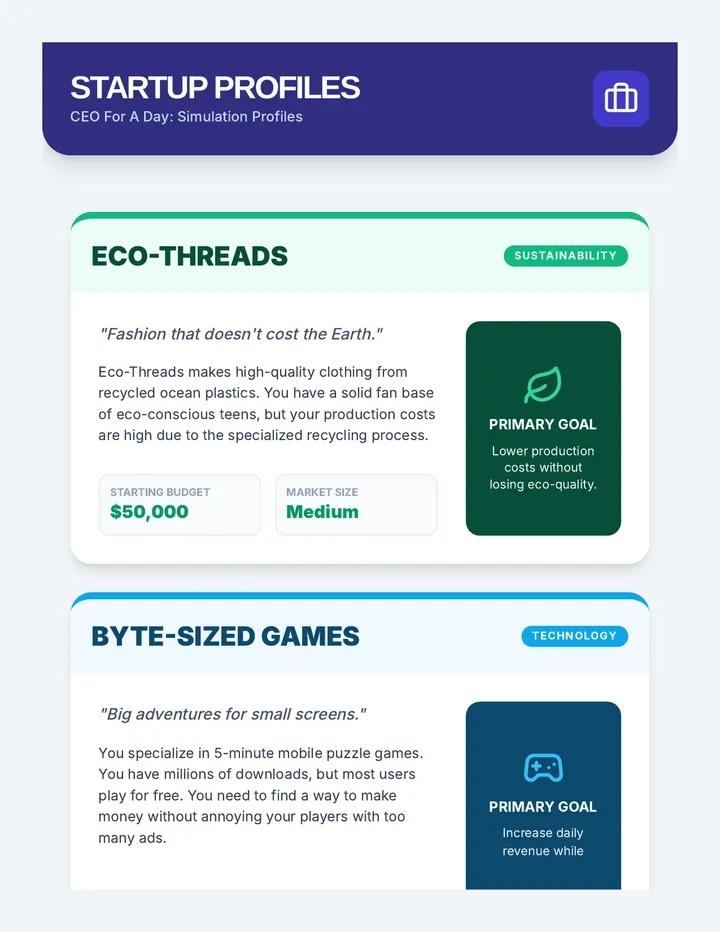Startup Case Studies Handout