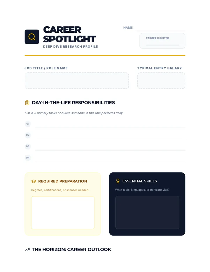 Career Spotlight Research