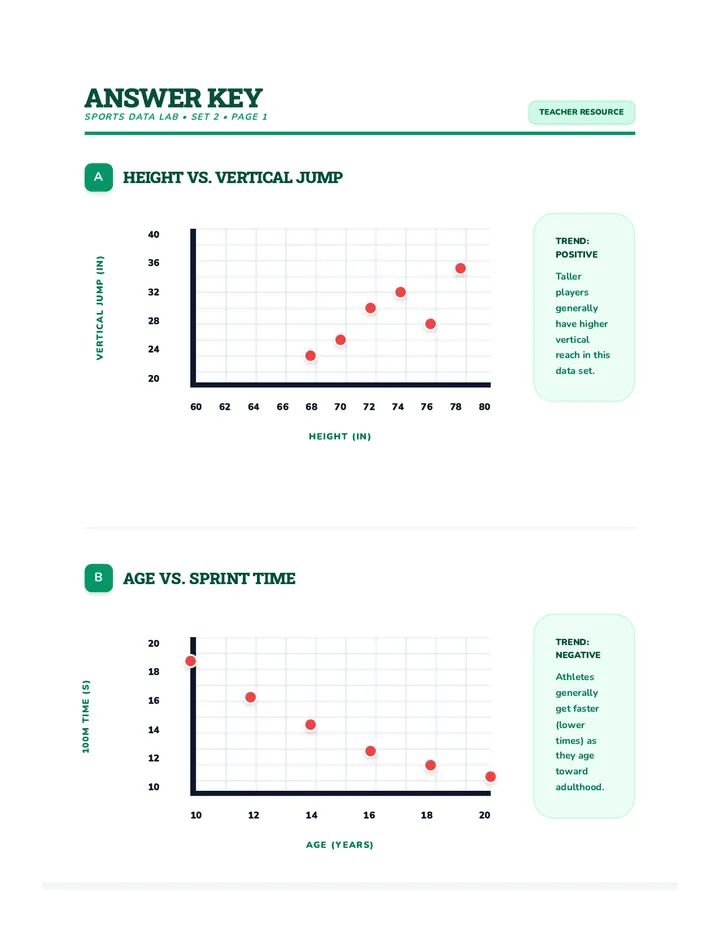 Sports Data Lab Answer Key