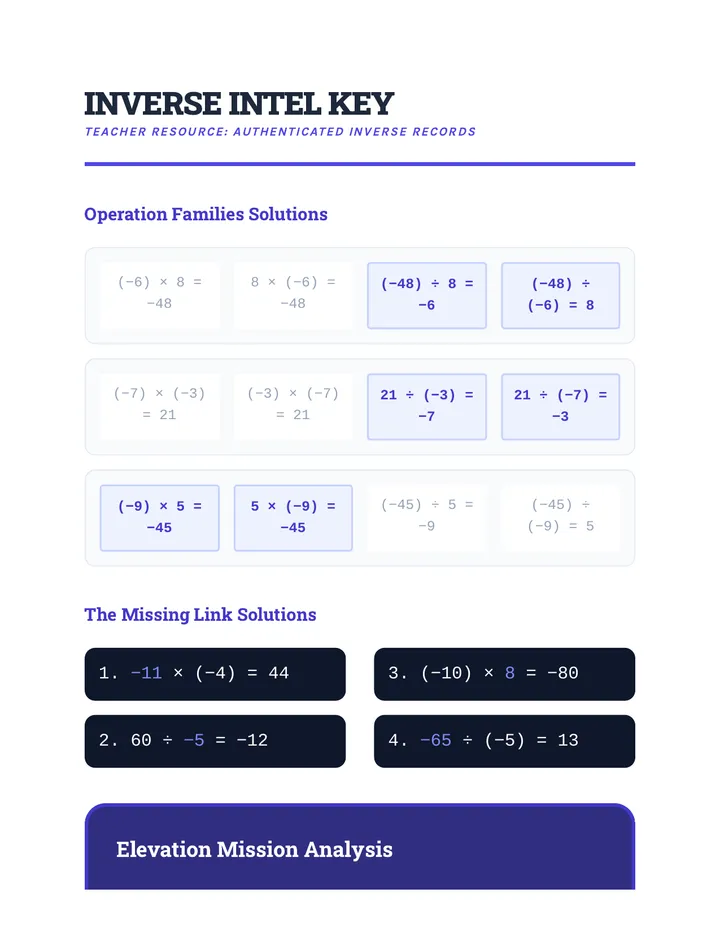 Inverse Intel Key
