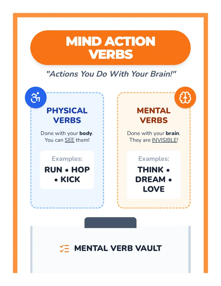 Thought Action Anchor Chart