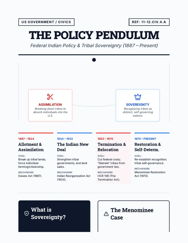 Policy Pendulum Anchor Chart