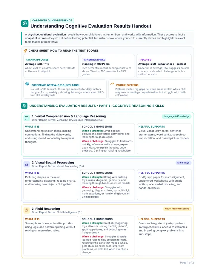 Understanding Evaluation Results
