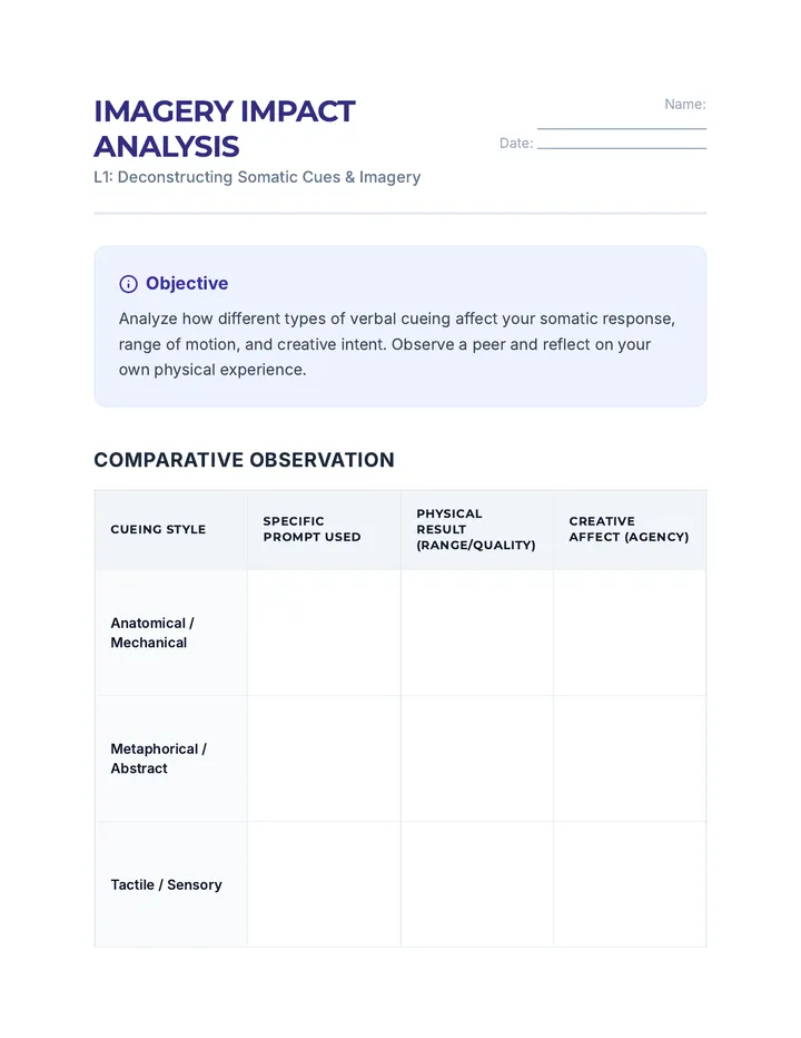 Imagery Impact Worksheet