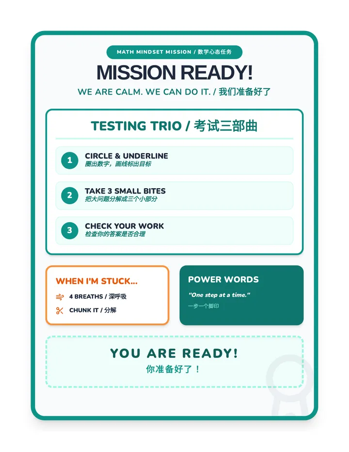 Testing Readiness Anchor Chart