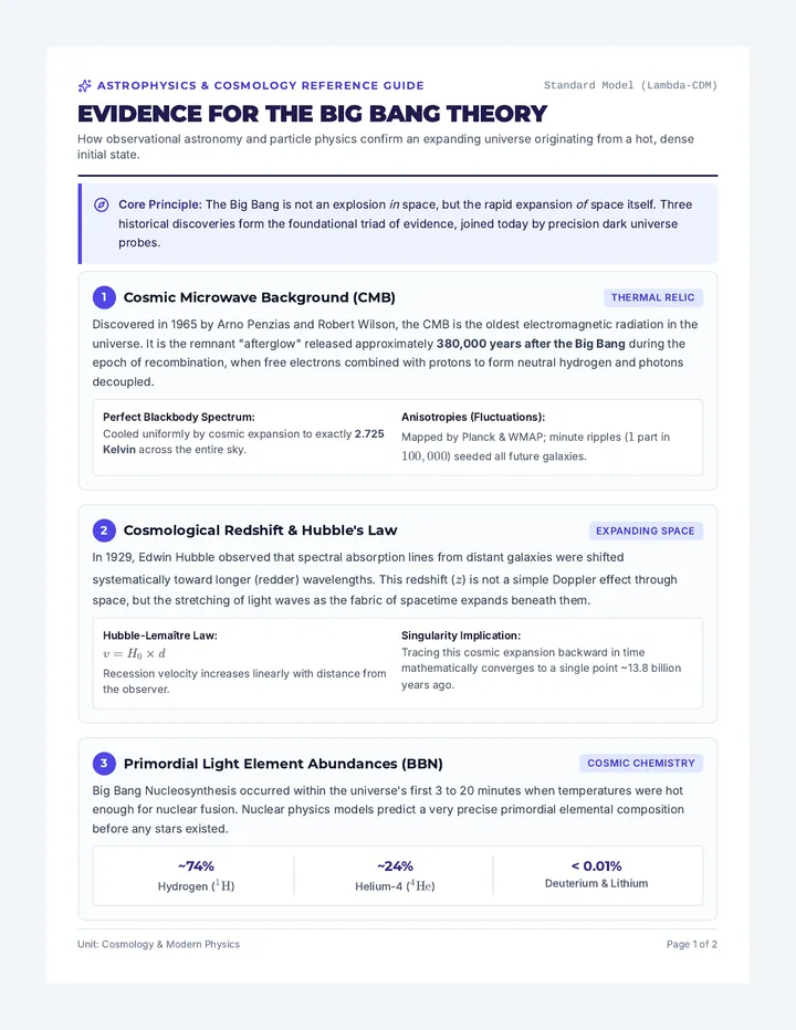 Big Bang Evidence Guide