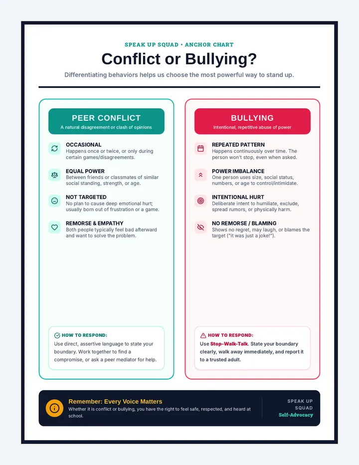 Bullying vs Conflict Poster