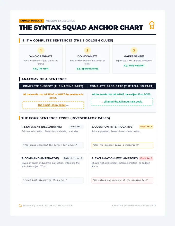 Syntax Squad Anchor Charts