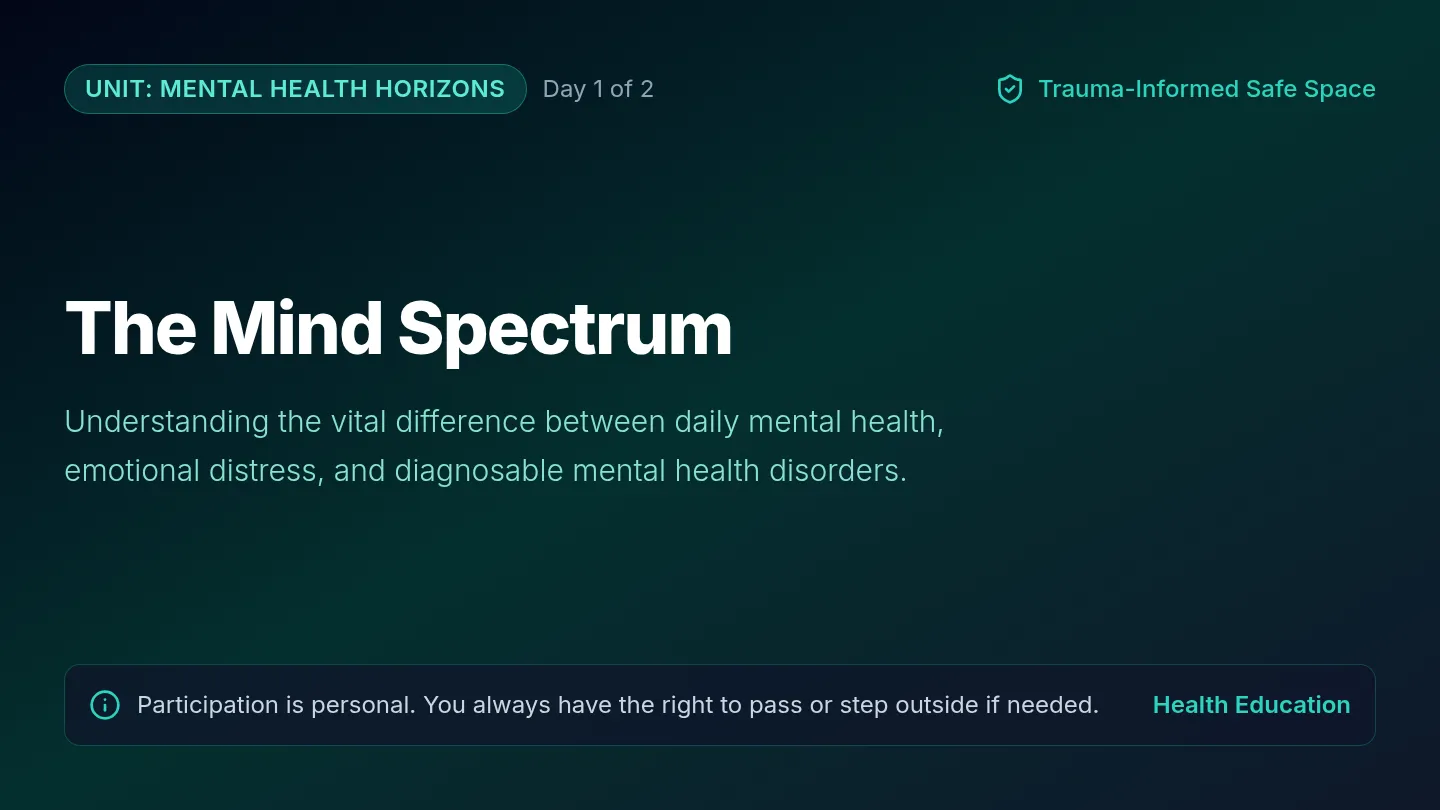 Mind Spectrum Slides