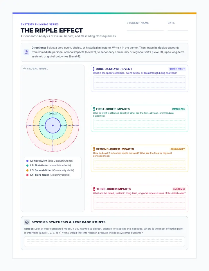 Ripple Effect Standard Worksheet