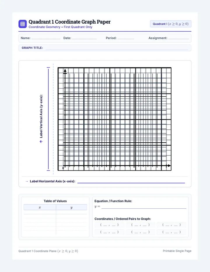 Quadrant 1 Graph Paper