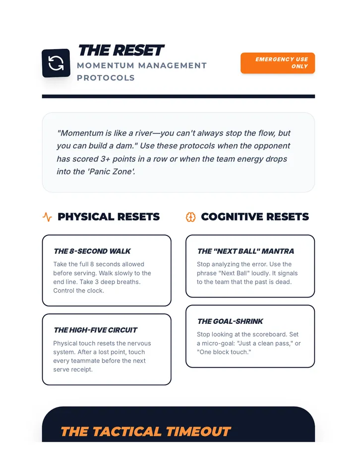 Reset Protocol Reference Sheet