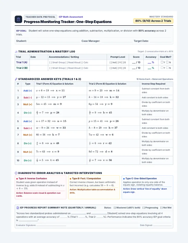 Equation Monitoring Tracker