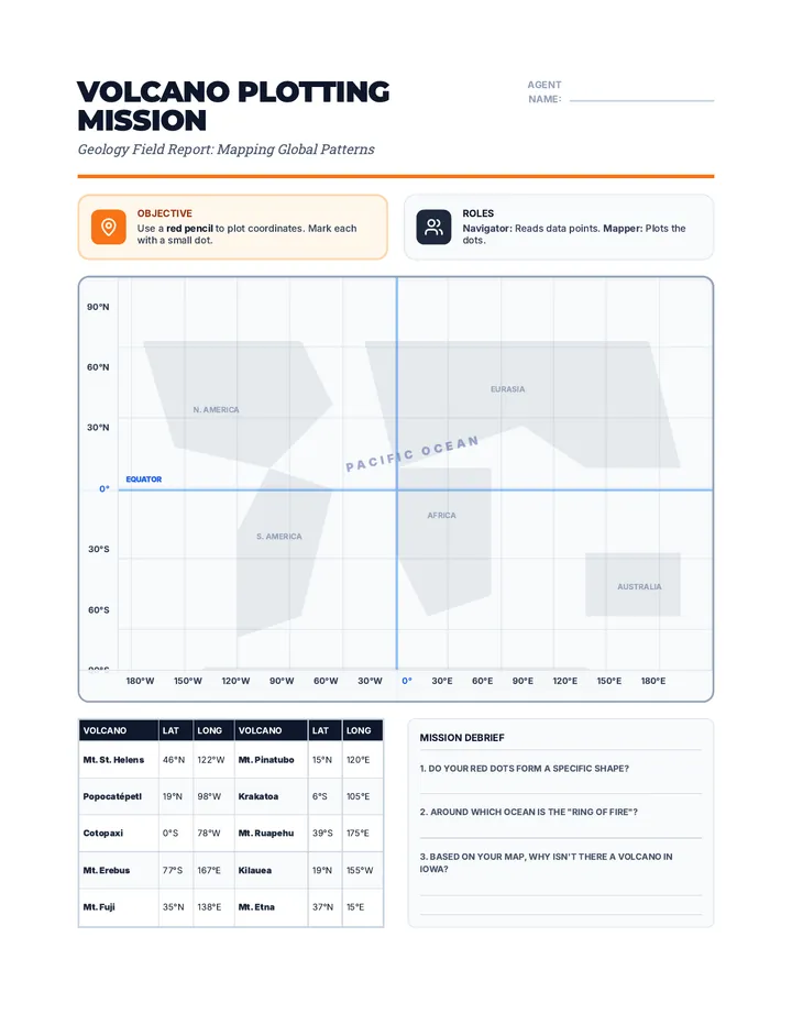 Volcano Plotting Chart