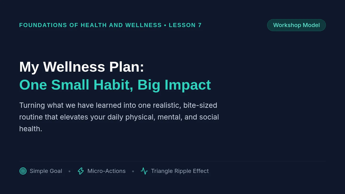 Wellness Plan Slides