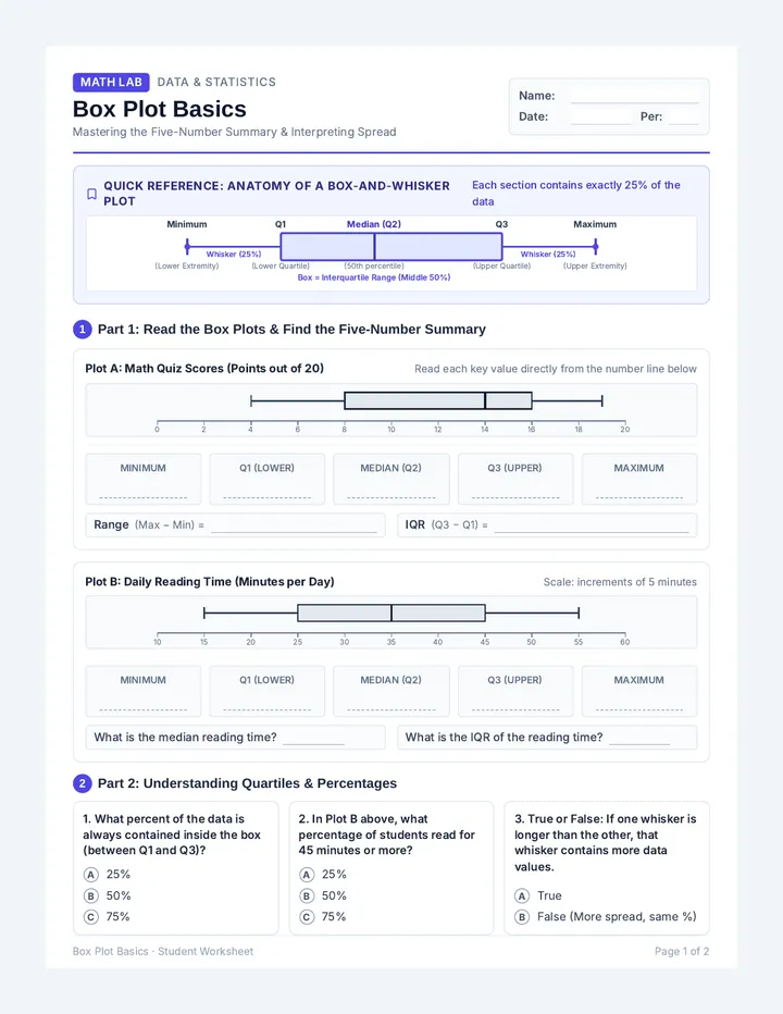 Box Plot Basics Worksheet