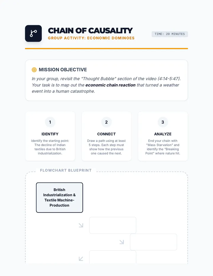 Causality Chain Activity